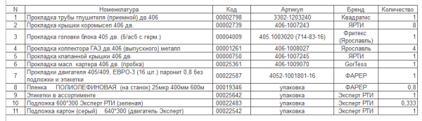 Прокладки дв. ЗМЗ-405 Премиум набор 32 шт.