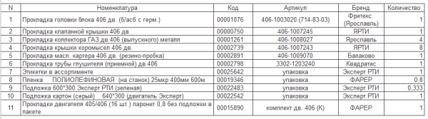 Прокладки дв. ЗМЗ-406 Премиум