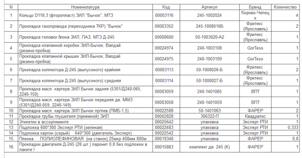Прокладки дв. Д-245 Премиум