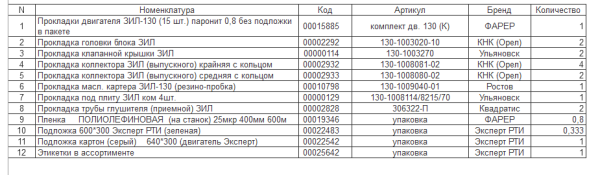 Прокладки дв. ЗИЛ-130 Стандарт набор 31 шт.