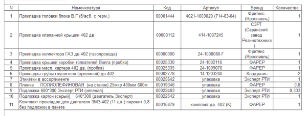 Прокладки дв. ЗМЗ-402 Премиум набор 18 шт.