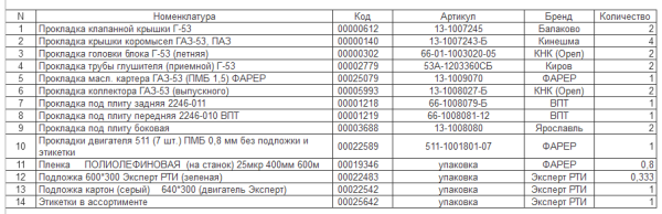 Прокладки дв. ЗМЗ-511 Стандарт набор 24 шт.