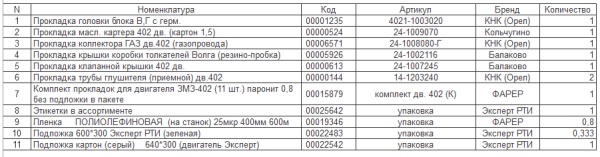 Прокладки дв. ЗМЗ-402 Стандарт набор 18 шт.