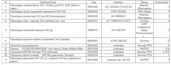 Прокладки дв. УАЗ-421 Премиум