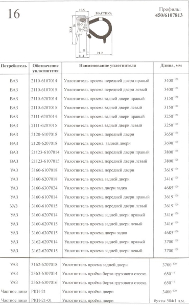 Уплотнитель проема двери для а/м ВАЗ-2110, УАЗ-3160 Уралэластотехника