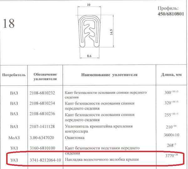 Уплотнитель водосточного желоба крыши для а/м УАЗ Уралэластотехника
